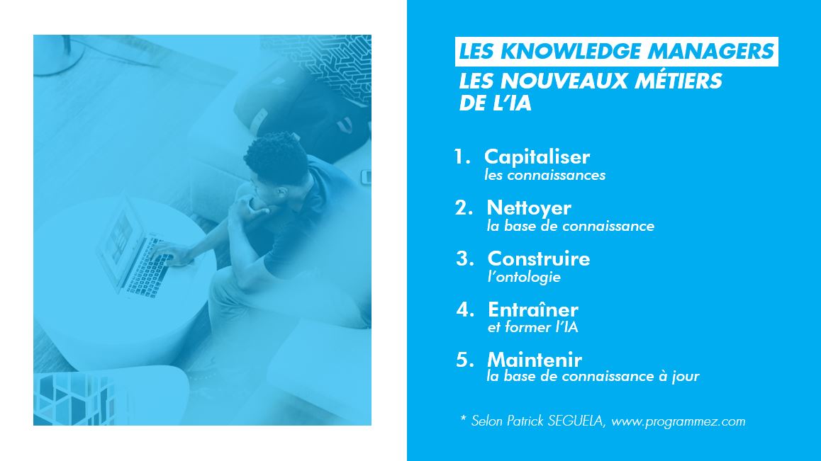 Les Knowledge Managers et l'IA